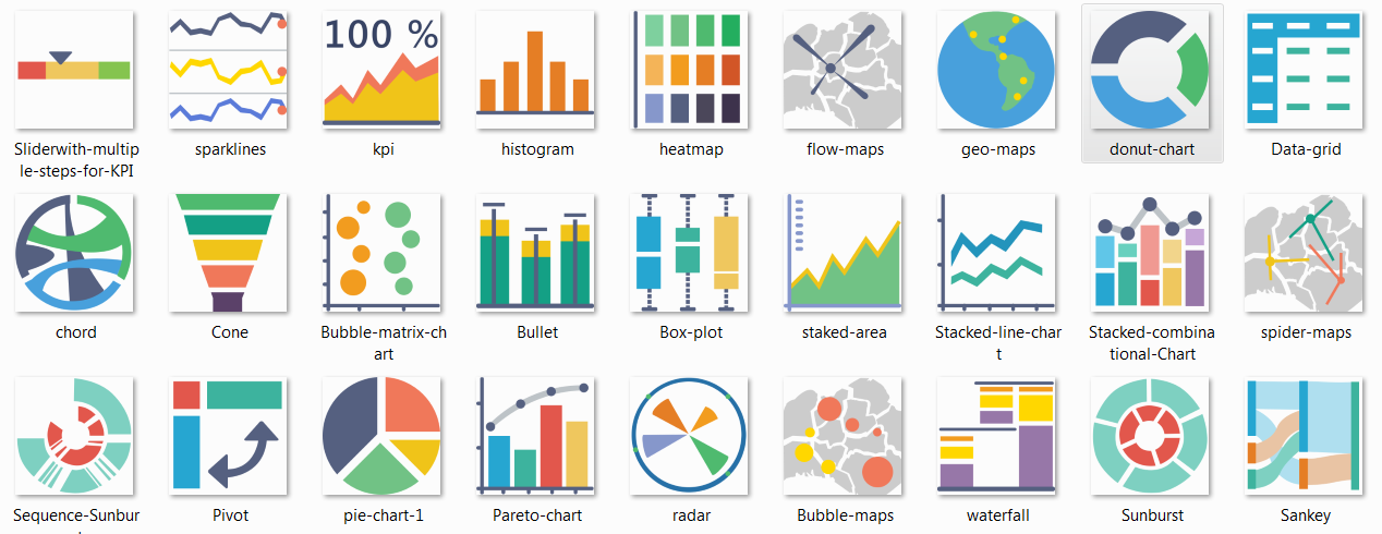 Data Visualization Example